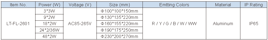 Lighting Supplier|Lightac Lighting